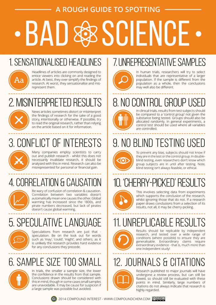 Spotting-Bad-Science