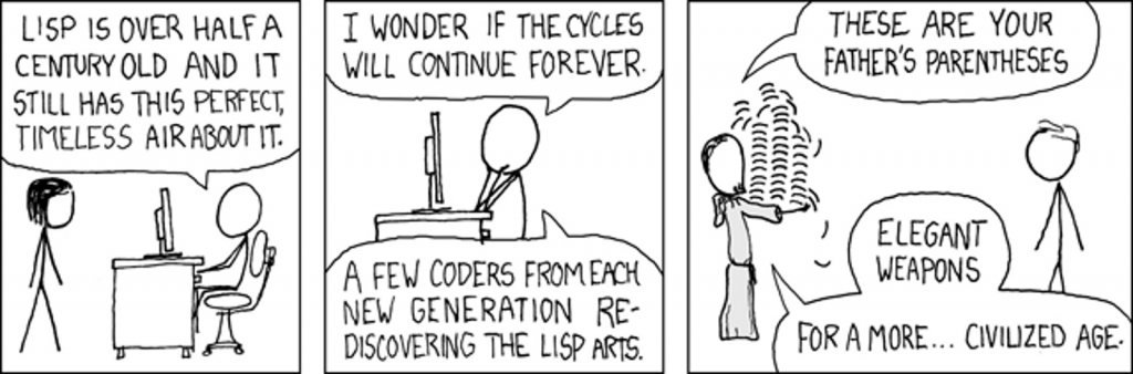 lisp_cycles